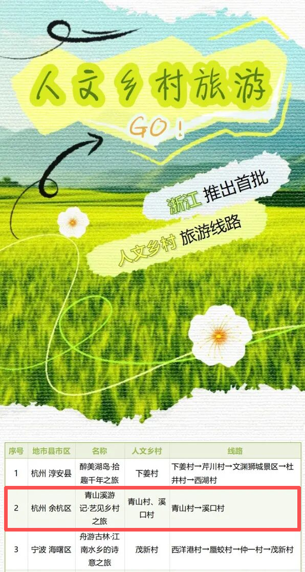 余杭这条“村游”线路，全省首批推荐！