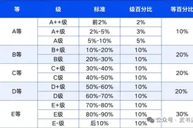 武书连2025中国高职高专排名发布图片