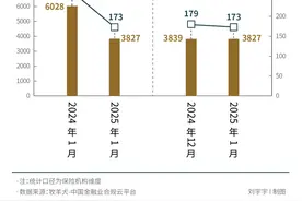 开年现两张大罚单，保险业合规度恶化？｜金融合规月榜图片
