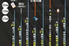 【漫画说法】遭遇高空抛物如何索赔？最新司法解释有“说法”图片