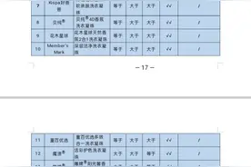 20款洗衣凝珠检测结果出炉 快来看看有没有你家在用的图片
