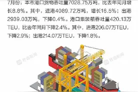 7月上海旅客发送量2356.13万人次，比去年同月增长1.9倍图片