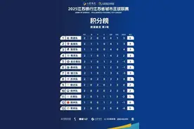 这边楚汉相争，那边苏南德比，江苏城市足球联赛玩梗玩出新高度图片