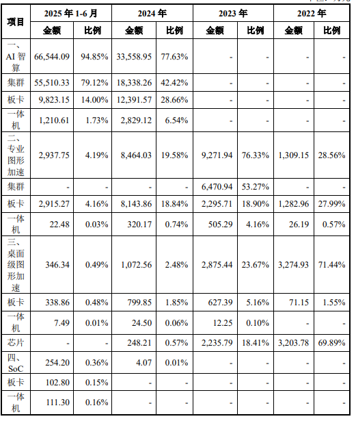 谁够资格扛起“中国英伟达”大旗