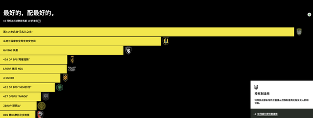 战争里的人：4条命能换1架无人机