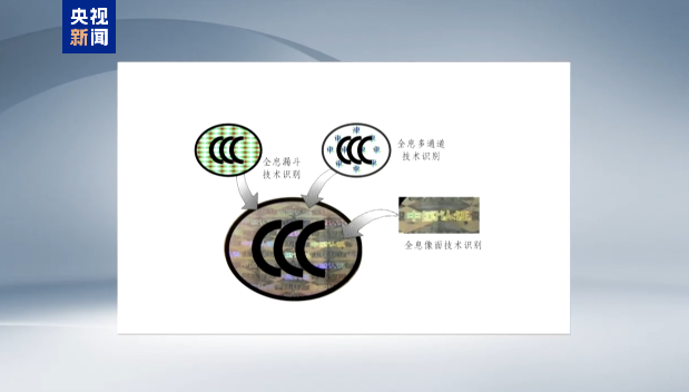 充电宝要“持证上岗”！CCC新规明日执行