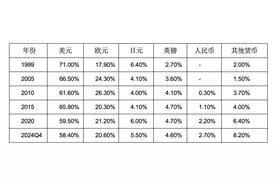 特里芬两难基础不再，但分析框架仍具借鉴意义图片
