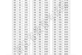 最新！2024浙江高考成绩分数段表发布图片
