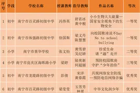 喜报｜良庆区6名教师在自治区教育厅2023年国家安全教育“精彩一课”评选活动中喜获佳绩图片