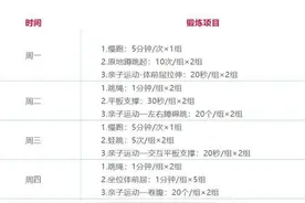 为孩子收藏！从小学到大学的寒假运动指南→图片