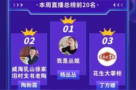 2024“好品山东”电商直播大赛人才赛道 第二周周报来啦！销售总额达到638万+！总直播时长超386小时！图片