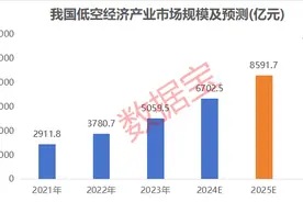 万亿低空经济蓄势“起飞”！这些滞涨绩优潜力股透露新进展图片