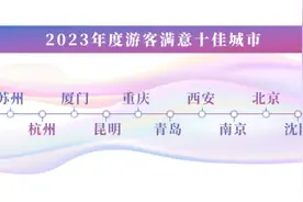 《2023年全国游客满意度调查报告》发布 重庆入选十佳城市图片