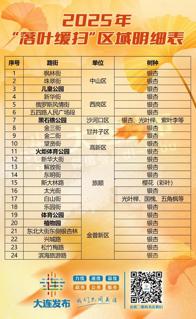 尽享秋日浪漫，大连24个“叶景打卡地”名单来了！