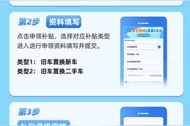 一图读懂丨贵州省汽车置换更新补贴申领流程图片