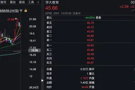 教培行业交2023年成绩单：龙头业绩超预期、有公司净利增速超10倍图片