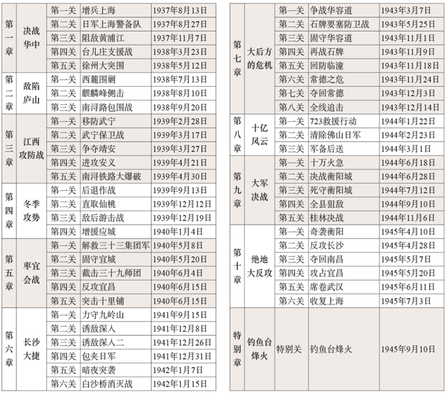 中国抗日战争电子游戏的历史经验与文本叙述