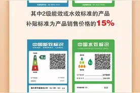 2025年12类家电以旧换新补贴 每件至高补贴2000元图片