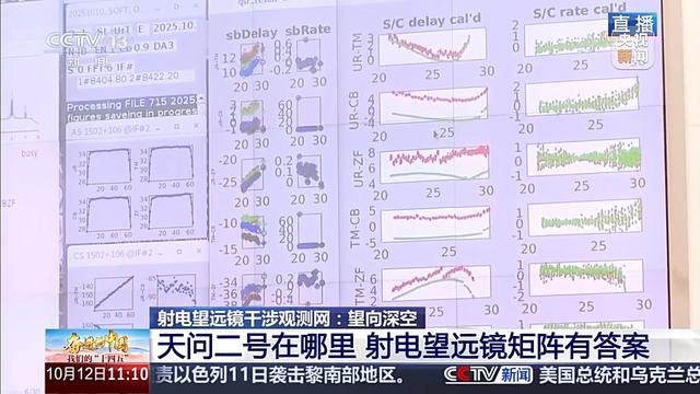 不只FAST！中国的射电望远镜分布天南地北 最新成果公布