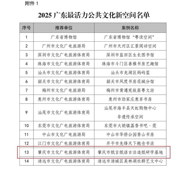 省级荣誉！广东公布最活力公共文化新空间！四会上榜
