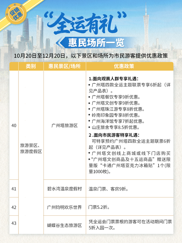全运有礼，增城多景区门票免费！抢票攻略→