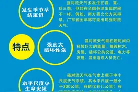 广东多地下冰雹！强冷空气进度→图片