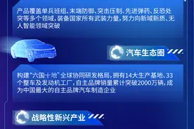 【校招】中国兵器装备集团有限公司2024届春季校园招聘开启！图片