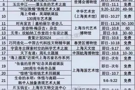 上海九月艺术展有153场？肯定不止，推荐十大必看好展图片