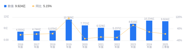 中航西飞的前世今生：营收302.44亿行业第一，净利润9.92亿位居第三