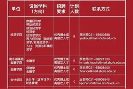 上海财经大学2025年招聘98名教师图片