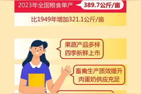 数说中国·75载辉煌成就丨向着农业强国加速迈进——新中国成立75周年“三农”发展成就综述图片