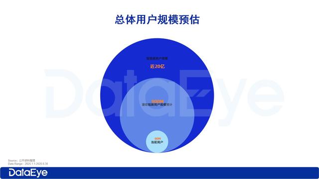 微短剧蓝海暗流涌动：446款APP，用户渗透率不足10%，短剧出海又有新模式？