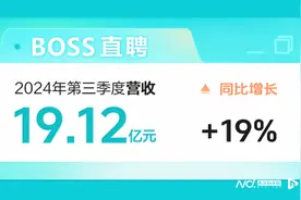 BOSS直聘三季度营收超19亿元，新增职位发布数增近两成图片