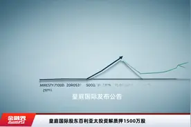 皇庭国际股东百利亚太投资解质押1500万股视频封面
