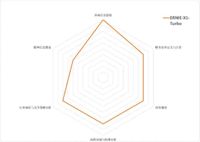 DeepSeek、千问、混元、文心、Kimi与智谱，六大国产大模型谁是最强“金”