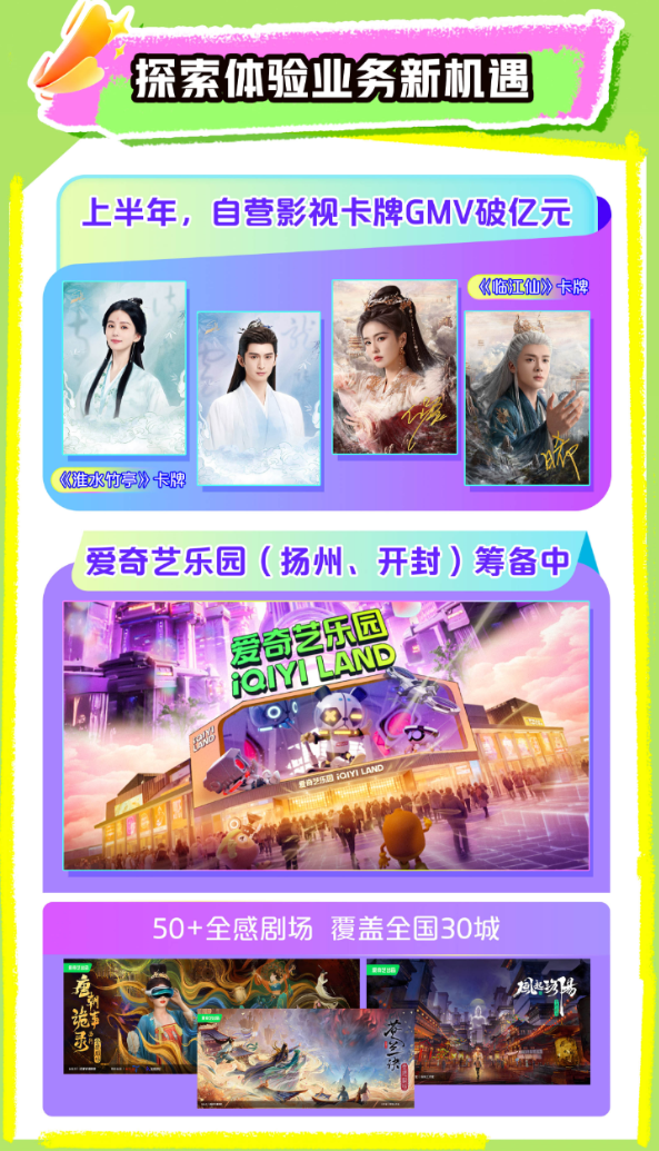 爆款不断、AI提效、IP开发——爱奇艺的生态进阶之路