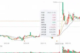资本玩家硅谷天堂施财技，电梯配件商跨界收购VR公司被问询图片