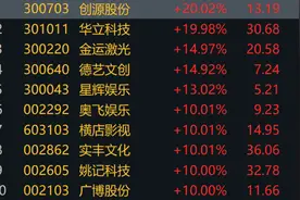二次元联动AI 暴走A股的“谷子经济”到底是个啥图片