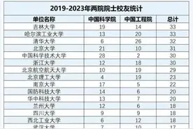 No.1！吉林大学培养两院院士数量居全国高校之最图片