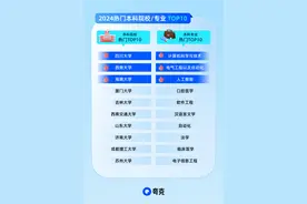 夸克升级2024高考信息服务，AI技术助考生查大学、选志愿图片