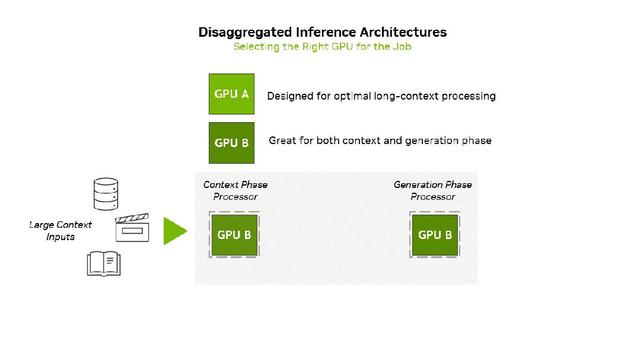 英伟达祭出下一代GPU，狂飙百万token巨兽，投1亿爆赚50亿