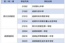 成都：民办学校小升初报名即将开始图片
