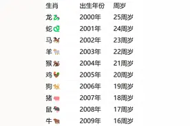 属于00后的年龄表还是来了！00后：坏了，我成“大人”了？图片