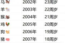 属于00后的年龄表还是来了！00后：坏了，我成“大人”了？图片