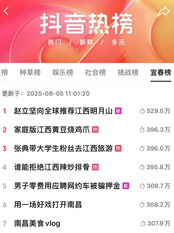 暑期文旅市场一半火焰一半冰，明月山凭啥是那把火？