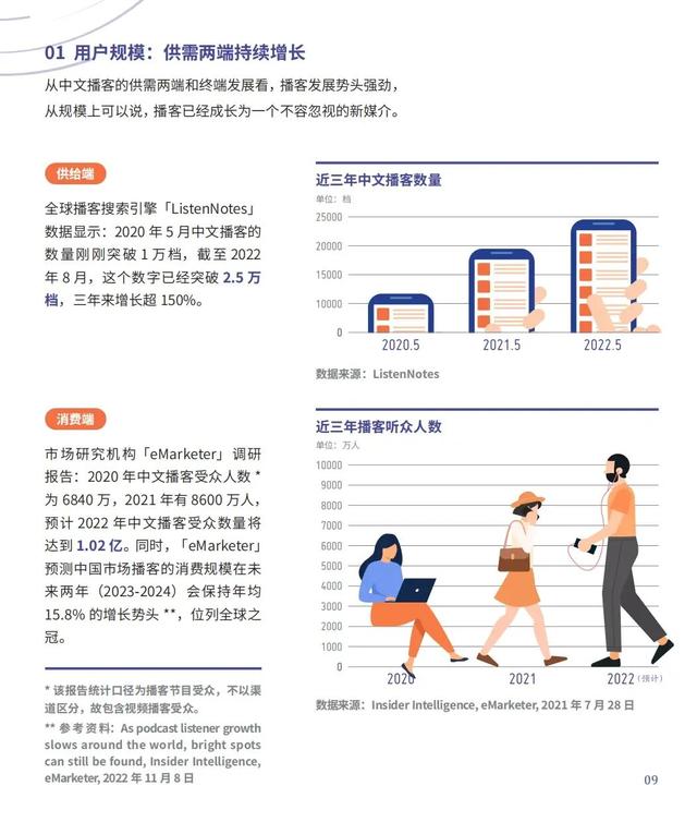 AI播客，是下一个风口，还是又一个泡沫？