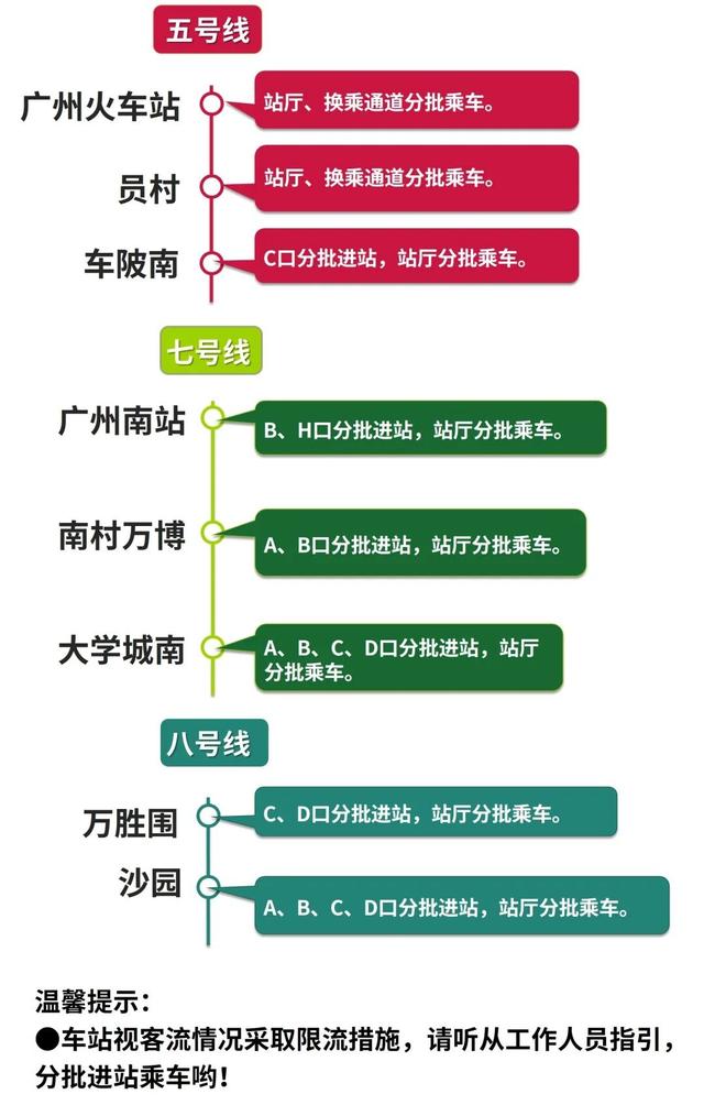 堵！多条高速塞成“红色”，国庆假期出行指引请查收→
