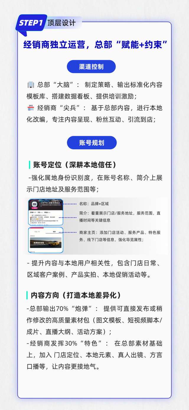 经销商账号流量低、转化难怎么破？构建高协同强转化的线上销售网络