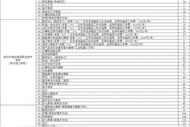 事关泉州中考生！今天还可填报志愿！图片