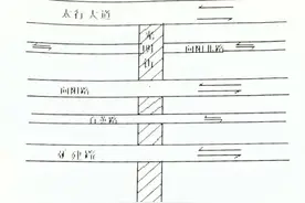 重要提醒！武安市光明街断交施工！图片
